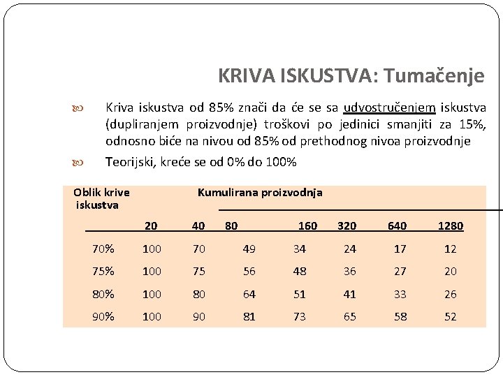 KRIVA ISKUSTVA: Tumačenje Kriva iskustva od 85% znači da će se sa udvostručenjem iskustva