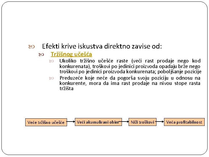 Efekti krive iskustva direktno zavise od: Tržišnog učešća Ukoliko tržišno učešće raste (veći Efekti krive iskustva direktno zavise od: Tržišnog učešća Ukoliko tržišno učešće raste (veći