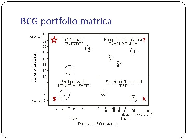 BCG portfolio matrica % 4 18 1 3 16 2 14 5 12 10