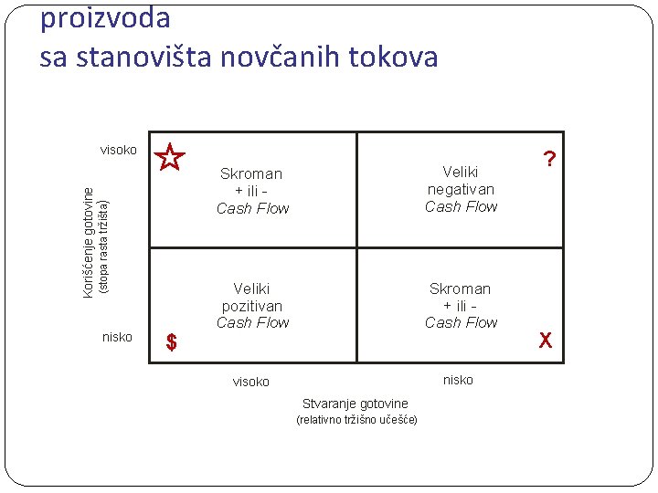 proizvoda sa stanovišta novčanih tokova (stopa rasta tržišta) Korišćenje gotovine visoko nisko $ Skroman proizvoda sa stanovišta novčanih tokova (stopa rasta tržišta) Korišćenje gotovine visoko nisko $ Skroman