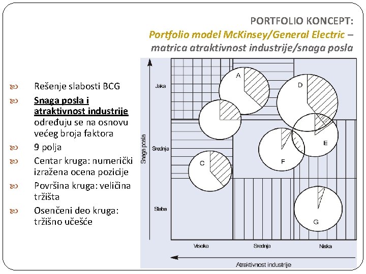 PORTFOLIO KONCEPT: Portfolio model Mc. Kinsey/General Electric – matrica atraktivnost industrije/snaga posla Rešenje slabosti PORTFOLIO KONCEPT: Portfolio model Mc. Kinsey/General Electric – matrica atraktivnost industrije/snaga posla Rešenje slabosti