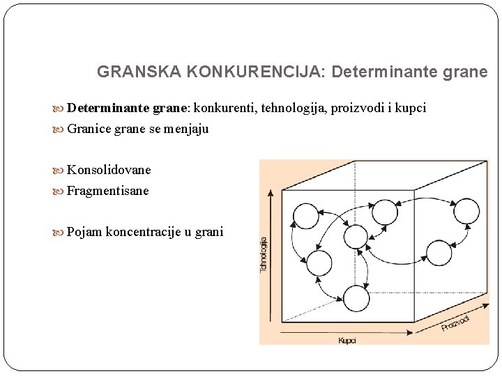 GRANSKA KONKURENCIJA: Determinante grane: konkurenti, tehnologija, proizvodi i kupci Granice grane se menjaju Konsolidovane GRANSKA KONKURENCIJA: Determinante grane: konkurenti, tehnologija, proizvodi i kupci Granice grane se menjaju Konsolidovane