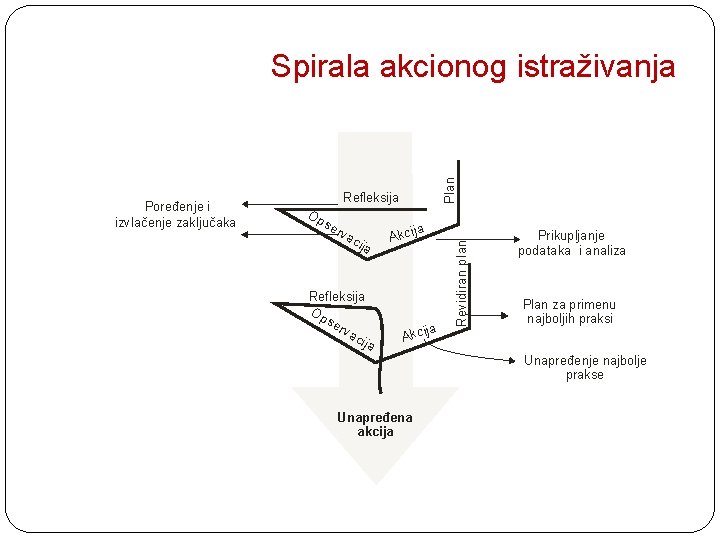 Refleksija Op se r va ci j a Refleksija Op se rva ci j Refleksija Op se r va ci j a Refleksija Op se rva ci j