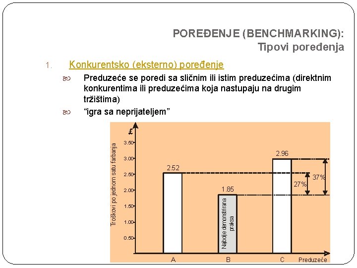 POREĐENJE (BENCHMARKING): Tipovi poređenja Konkurentsko (eksterno) poređenje Preduzeće se poredi sa sličnim ili istim