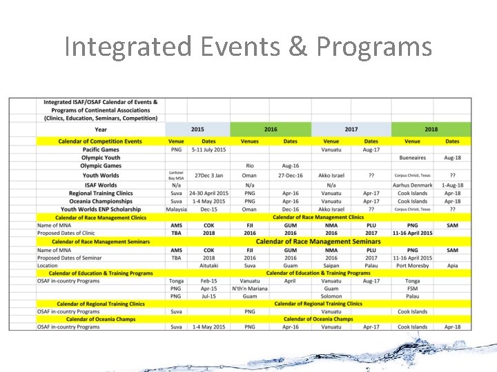 Integrated Events & Programs 