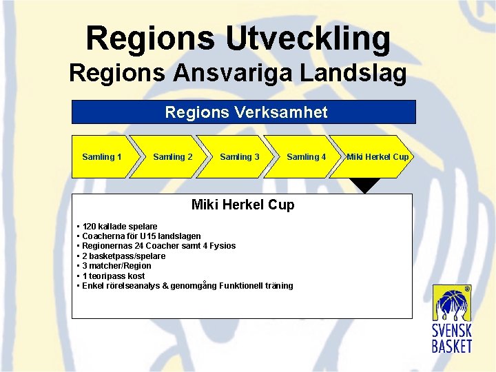 Regions Utveckling Regions Ansvariga Landslag Regions Verksamhet Samling 1 Samling 2 Samling 3 Samling Regions Utveckling Regions Ansvariga Landslag Regions Verksamhet Samling 1 Samling 2 Samling 3 Samling