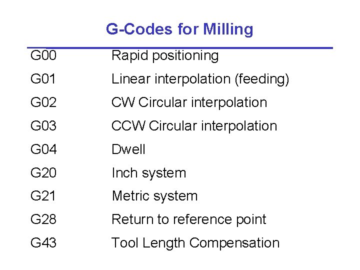 G-Codes for Milling G 00 Rapid positioning G 01 Linear interpolation (feeding) G 02