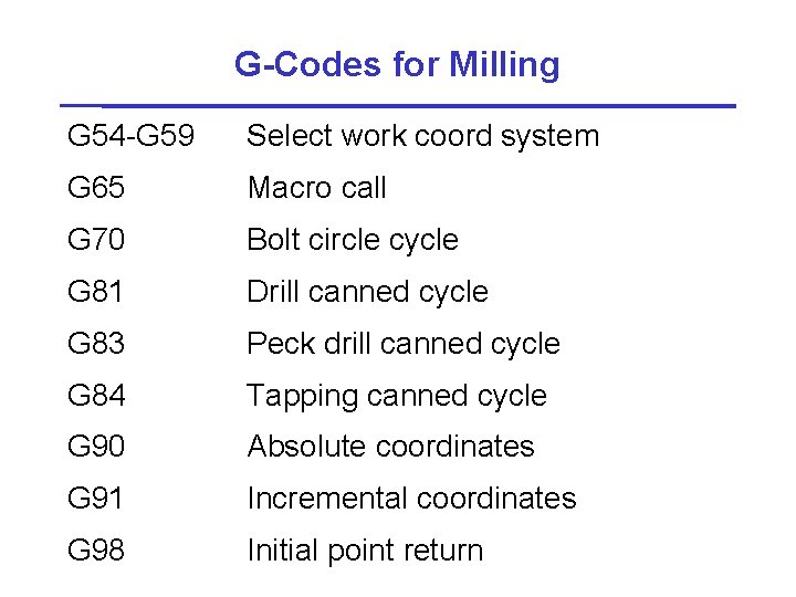 G-Codes for Milling G 54 -G 59 Select work coord system G 65 Macro