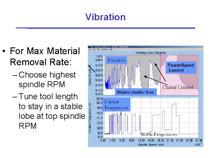 Vibration • For Max Material Removal Rate: – Choose highest spindle RPM – Tune