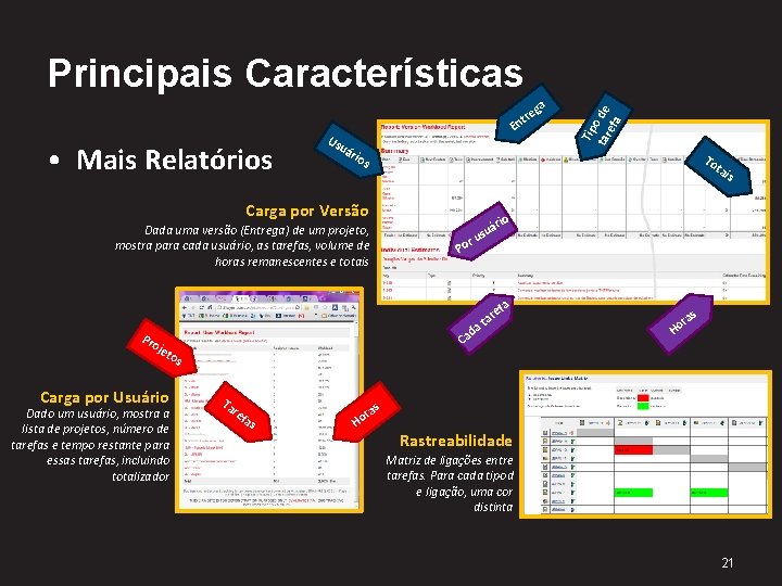 ga • Mais Relatórios re nt E Us u ári os Tip tar o