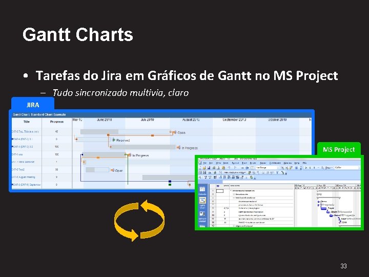 Gantt Charts • Tarefas do Jira em Gráficos de Gantt no MS Project –