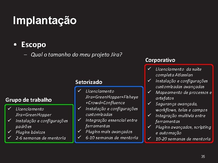 Implantação • Escopo – Qual o tamanho do meu projeto Jira? Setorizado Grupo de