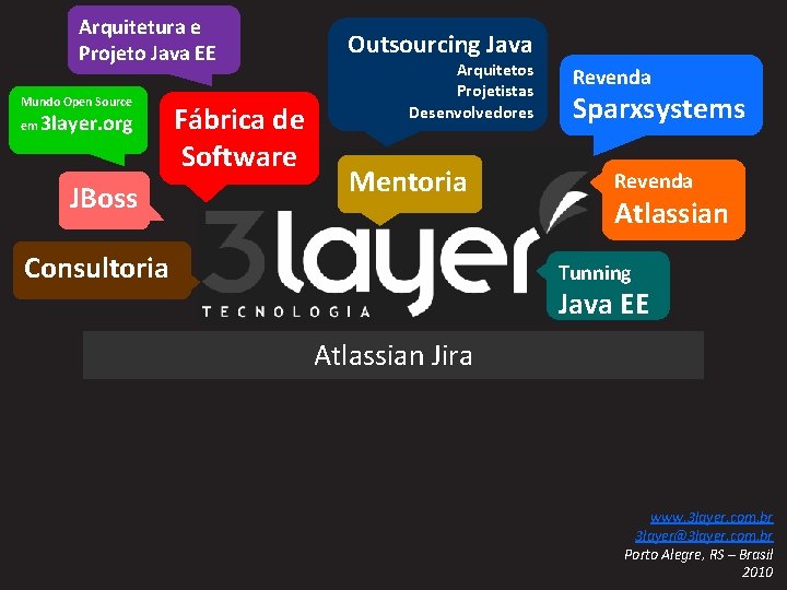 Arquitetura e Projeto Java EE Mundo Open Source em 3 layer. org JBoss Consultoria