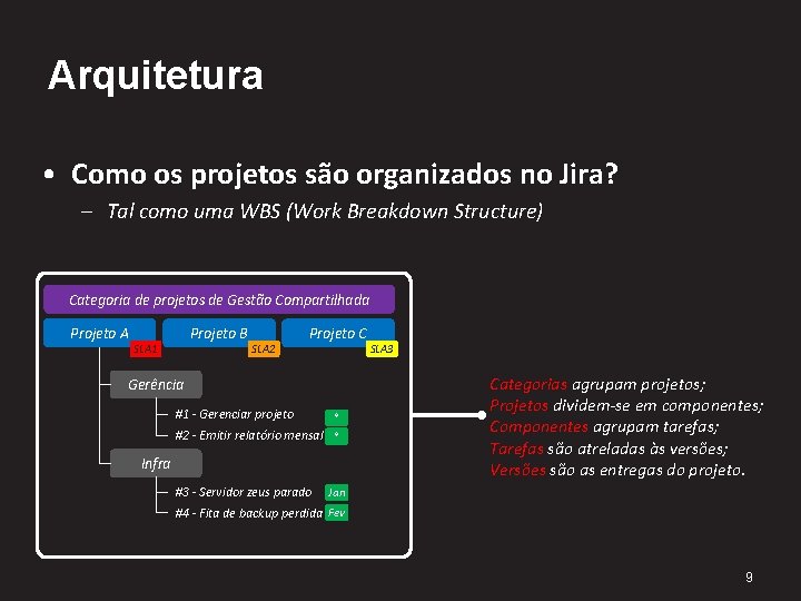 Arquitetura • Como os projetos são organizados no Jira? – Tal como uma WBS