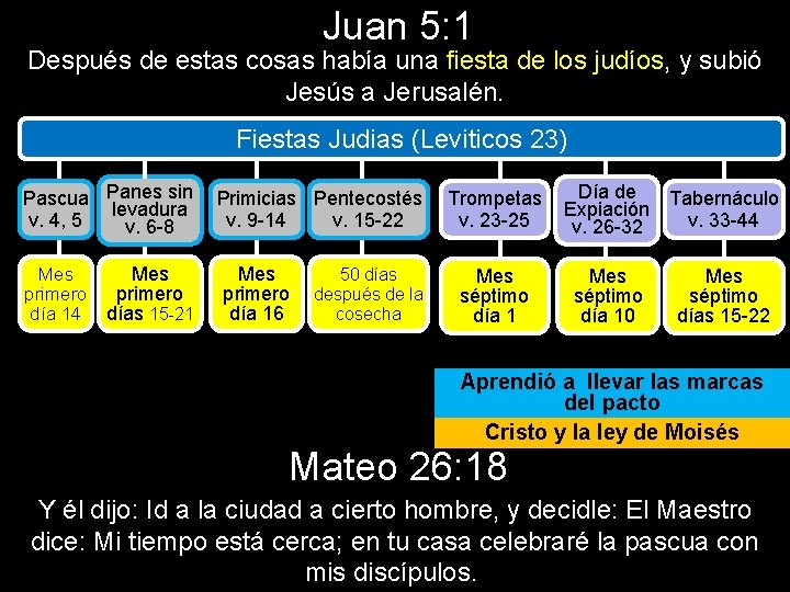 Juan 5: 1 Después de estas cosas había una fiesta de los judíos, y