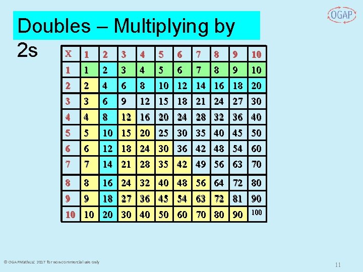 Doubles – Multiplying by 2 s X 1 2 3 4 5 6 7 Doubles – Multiplying by 2 s X 1 2 3 4 5 6 7