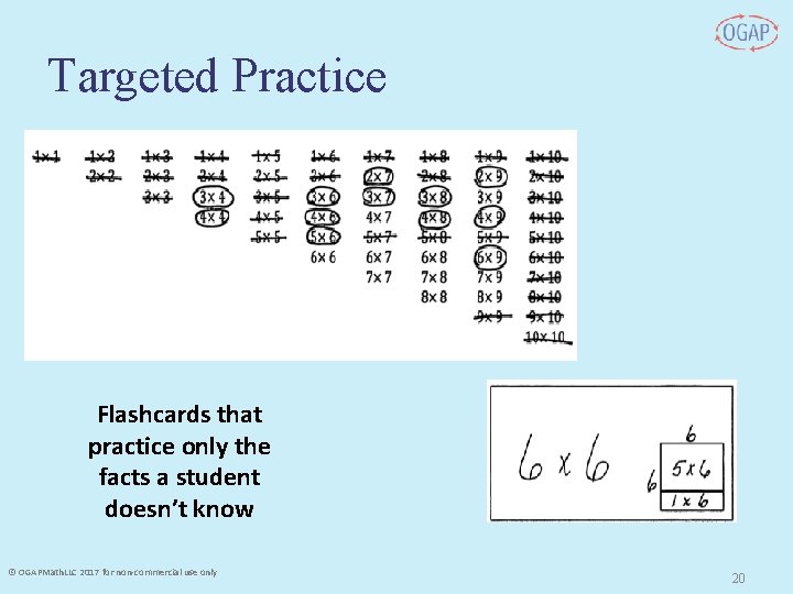 Targeted Practice Flashcards that practice only the facts a student doesn’t know © OGAPMath. Targeted Practice Flashcards that practice only the facts a student doesn’t know © OGAPMath.