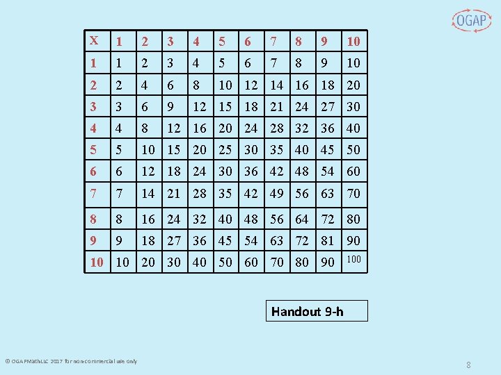 X 1 2 3 4 5 6 7 8 9 10 1 1 2 X 1 2 3 4 5 6 7 8 9 10 1 1 2