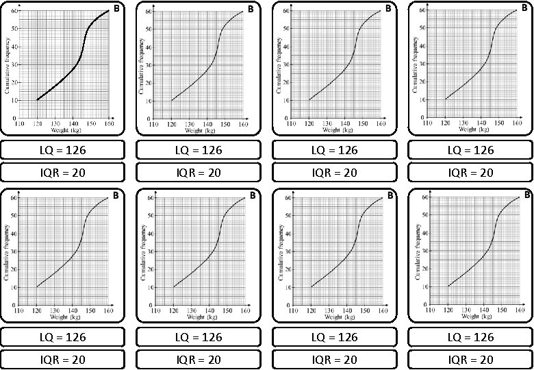 B LQ = 126 LQ = 126 IQR = 20 IQR = 20 