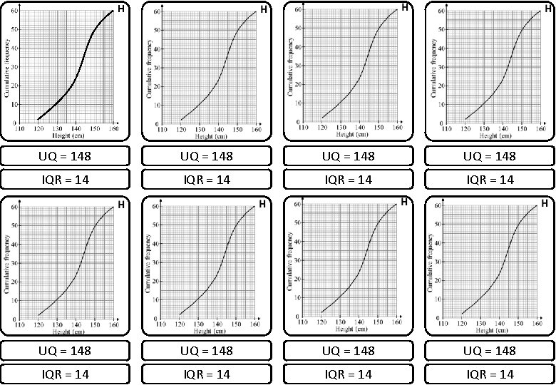 H UQ = 148 UQ = 148 IQR = 14 IQR = 14 