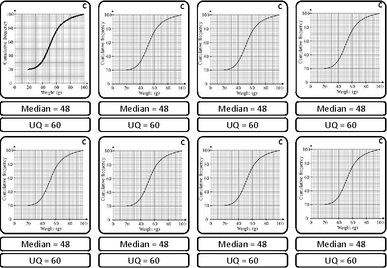 C Median = 48 Median = 48 UQ = 60 UQ = 60 