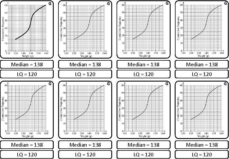 G Median = 138 Median = 138 LQ = 120 LQ = 120 