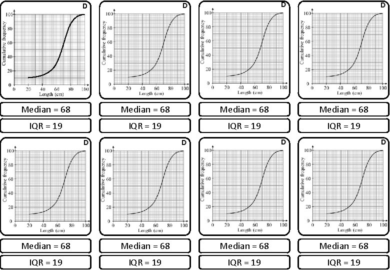 D Median = 68 Median = 68 IQR = 19 IQR = 19 