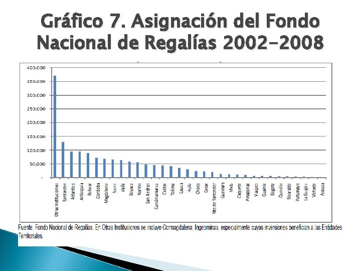 Gráfico 7. Asignación del Fondo Nacional de Regalías 2002 -2008 