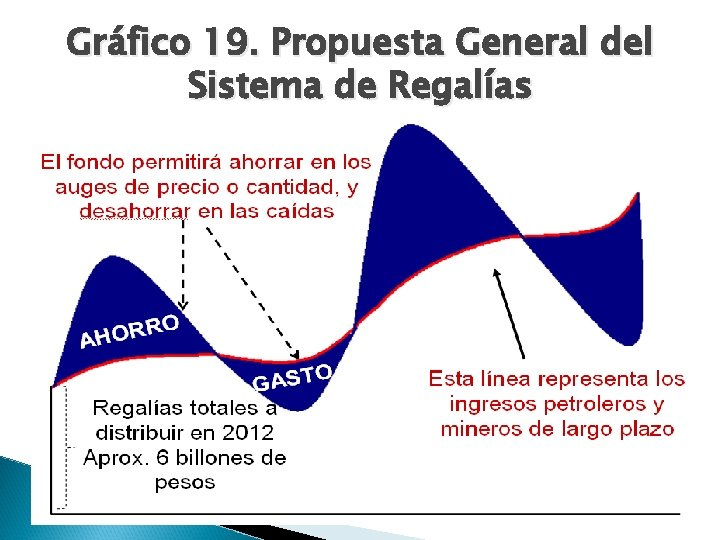 Gráfico 19. Propuesta General del Sistema de Regalías 