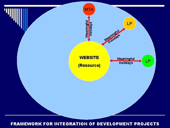 Meaningful Holidays MTA WEBSITE (Resource) LP l fu g n ni ays a Me