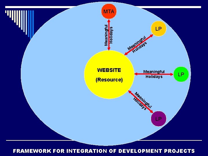 Meaningful Holidays MTA WEBSITE (Resource) LP l fu g n ni ays a Me