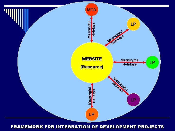 Meaningful Holidays MTA WEBSITE Meaningful Holidays (Resource) LP l fu g n ni ays