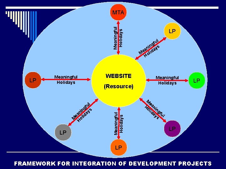 Meaningful Holidays MTA LP WEBSITE Meaningful Holidays (Resource) f ng ys i n a