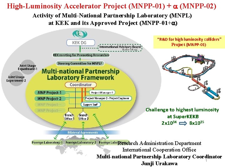 High-Luminosity Accelerator Project (MNPP-01) + a (MNPP-02) Activity of Multi-National Partnership Laboratory (MNPL) at