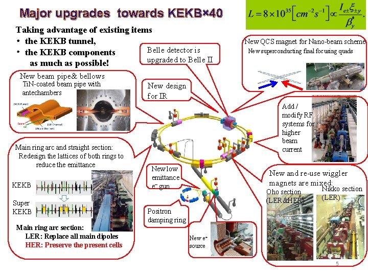 Major upgrades towards KEKB× 40 Taking advantage of existing items ・ the KEKB tunnel,