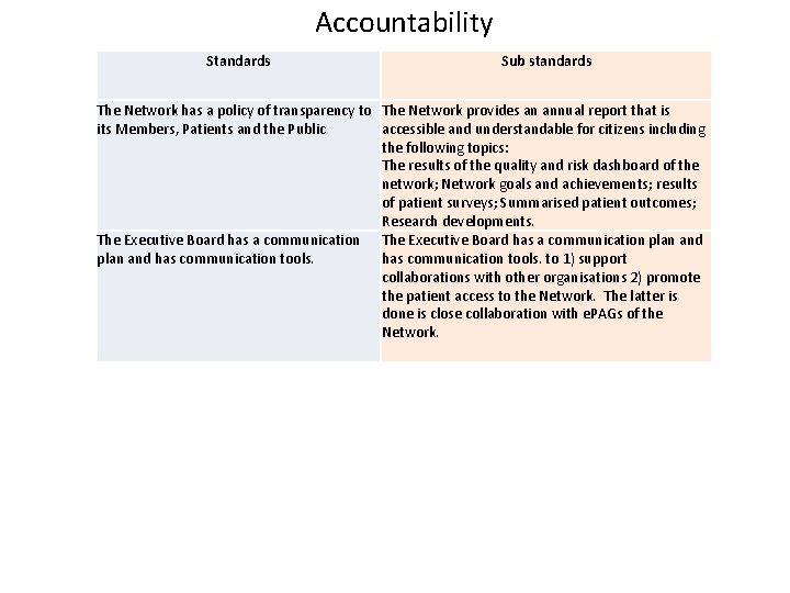 Accountability Standards Sub standards The Network has a policy of transparency to The Network