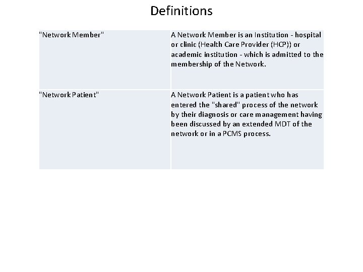 Definitions "Network Member" A Network Member is an Institution - hospital or clinic (Health