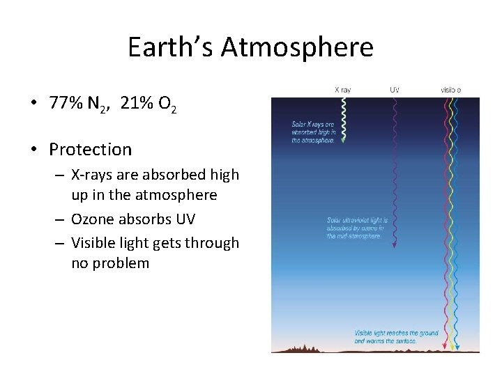 Earth’s Atmosphere • 77% N 2, 21% O 2 • Protection – X-rays are