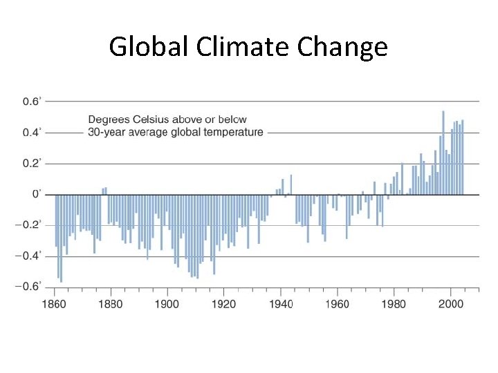Global Climate Change 