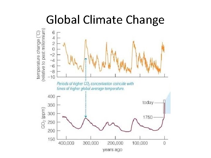 Global Climate Change 