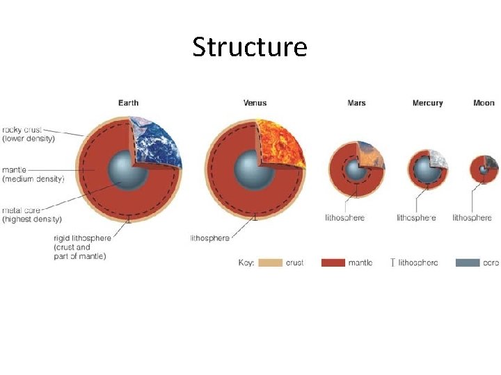 Structure 