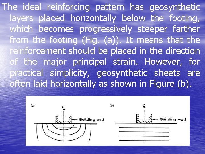 The ideal reinforcing pattern has geosynthetic layers placed horizontally below the footing, which becomes