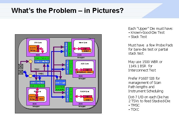 What’s the Problem – in Pictures? 1500 Wrapper 1149. 1 TAP & Ctrl 1149.