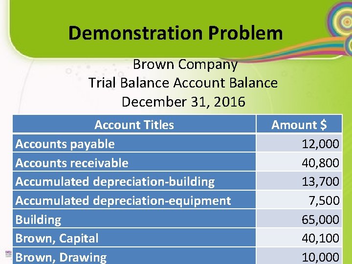 Demonstration Problem Brown Company Trial Balance Account Balance December 31, 2016 Account Titles Accounts