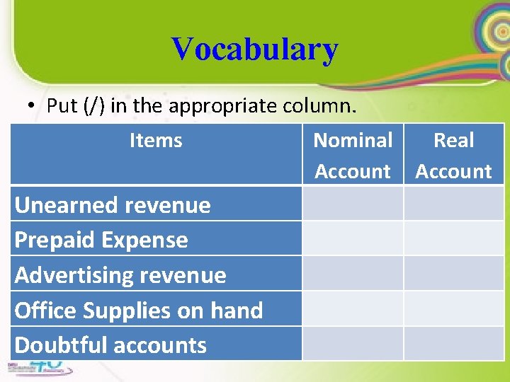 Vocabulary • Put (/) in the appropriate column. Items Unearned revenue Prepaid Expense Advertising