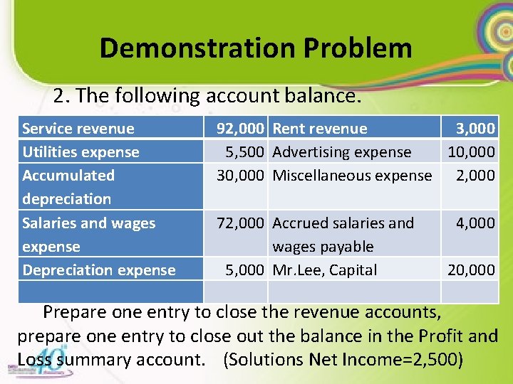 Demonstration Problem 2. The following account balance. Service revenue Utilities expense Accumulated depreciation Salaries