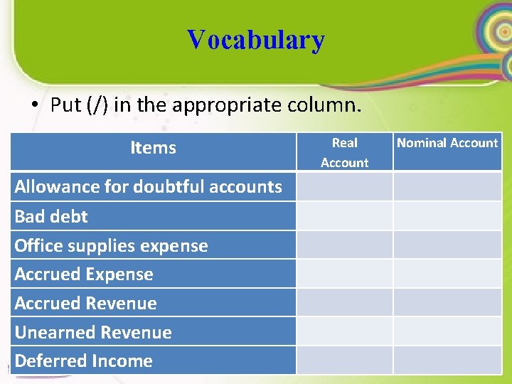 Vocabulary • Put (/) in the appropriate column. Real Account Items Allowance for doubtful