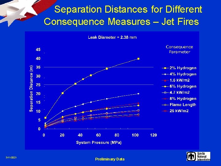 Separation Distances for Different Consequence Measures – Jet Fires 3/11/2021 Preliminary Data 