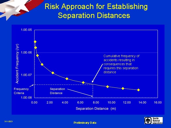 Risk Approach for Establishing Separation Distances Cumulative frequency of accidents resulting in consequences that