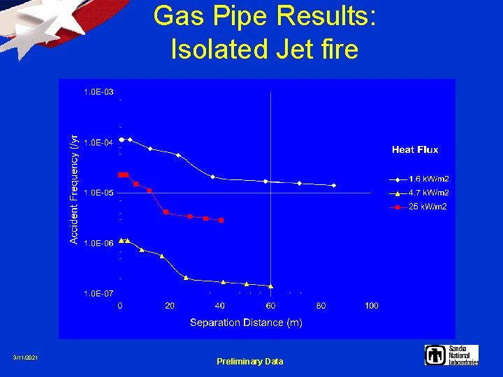 Gas Pipe Results: Isolated Jet fire 3/11/2021 Preliminary Data 